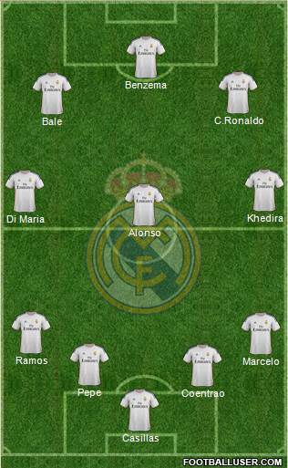 Real Madrid C.F. Formation 2013