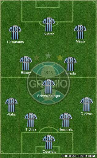 Grêmio FBPA Formation 2013