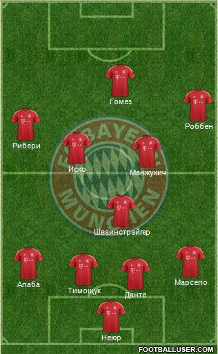 FC Bayern München Formation 2013
