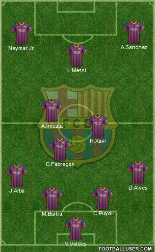 F.C. Barcelona Formation 2013