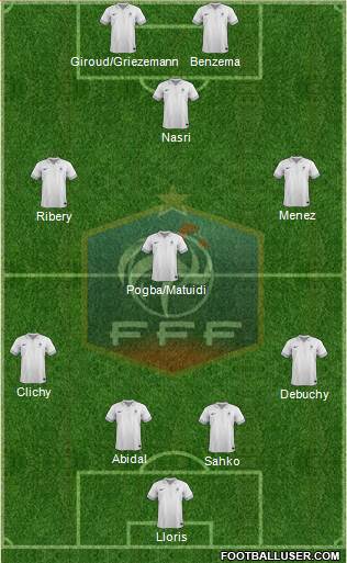 France Formation 2013