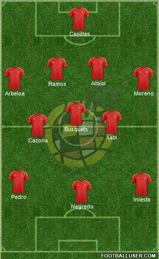 Spain Formation 2013
