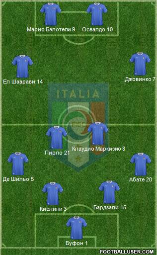 Italy Formation 2013