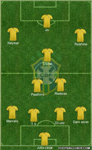 Brazil Formation 2013