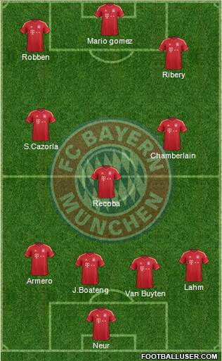 FC Bayern München Formation 2013