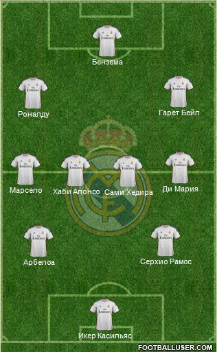 Real Madrid C.F. Formation 2013