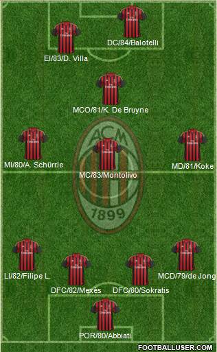 A.C. Milan Formation 2013