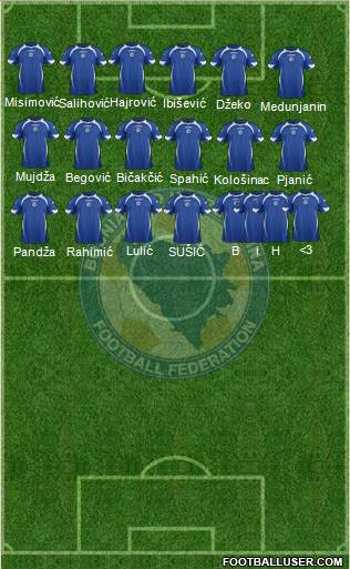 Bosnia and Herzegovina Formation 2013