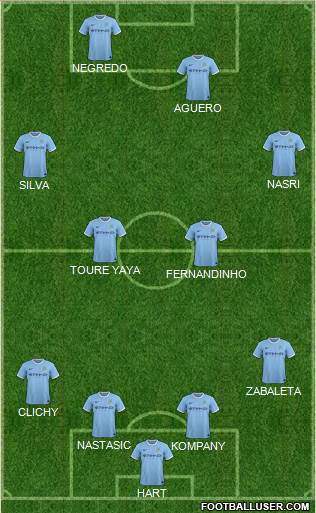 Manchester City Formation 2013