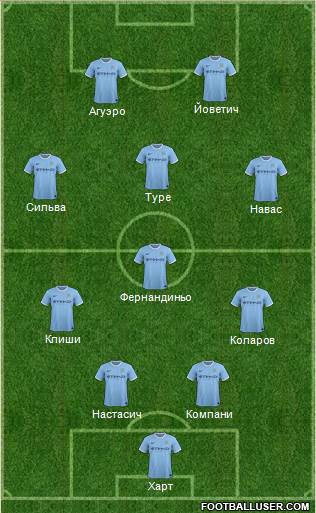 Manchester City Formation 2013