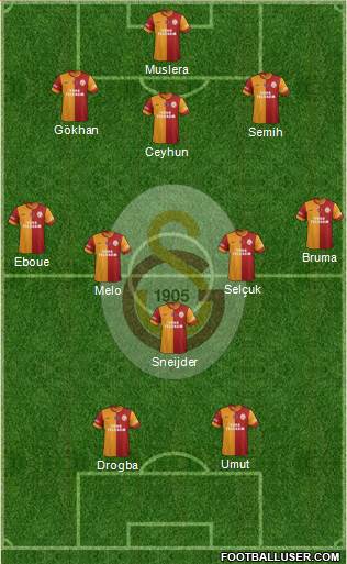 Galatasaray SK Formation 2013