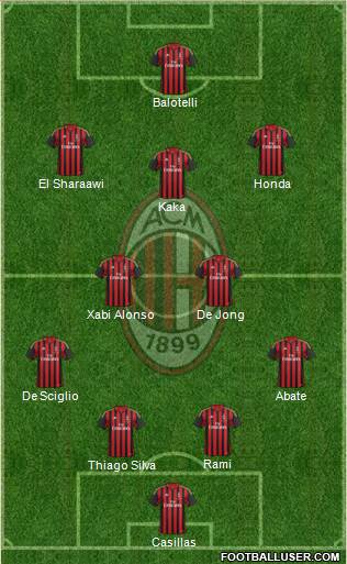 A.C. Milan Formation 2013
