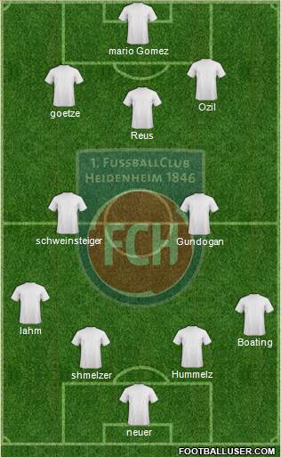 1.FC Heidenheim Formation 2013