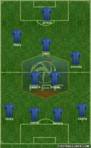 France Formation 2013
