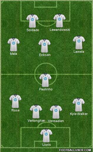 Tottenham Hotspur Formation 2013