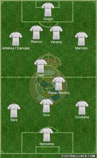 Real Madrid C.F. Formation 2013