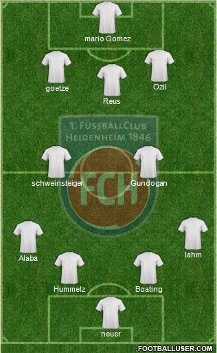 1.FC Heidenheim Formation 2013