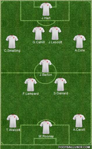 England Formation 2013