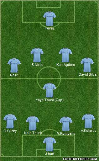 Manchester City Formation 2013