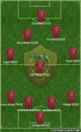 AS Roma Formation 2013