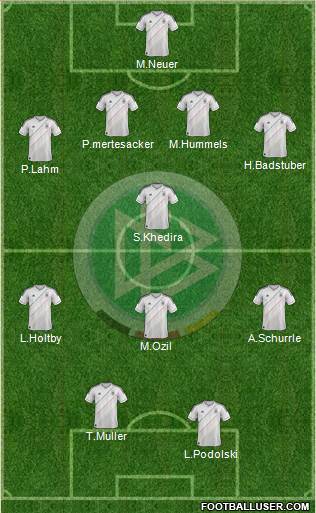Germany Formation 2013