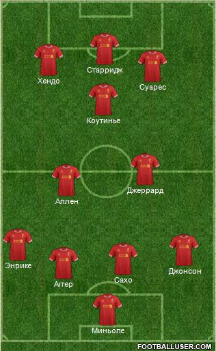 Liverpool Formation 2013