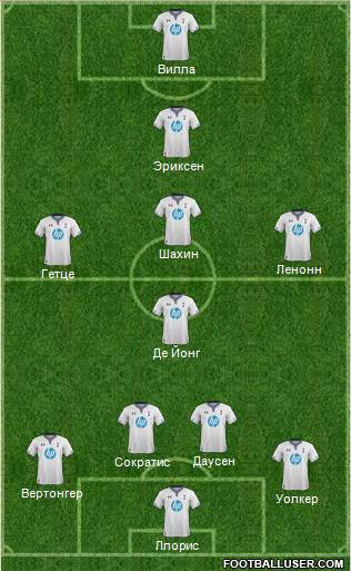 Tottenham Hotspur Formation 2013