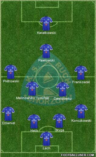 Ruch Chorzow Formation 2013