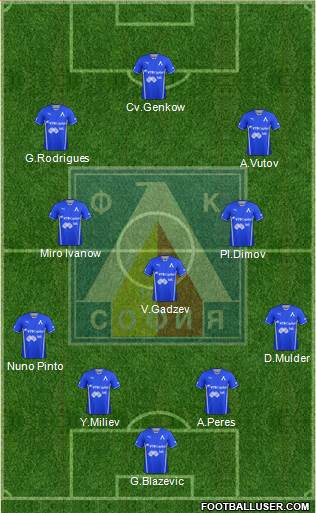 Levski (Sofia) Formation 2013