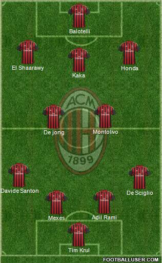 A.C. Milan Formation 2013