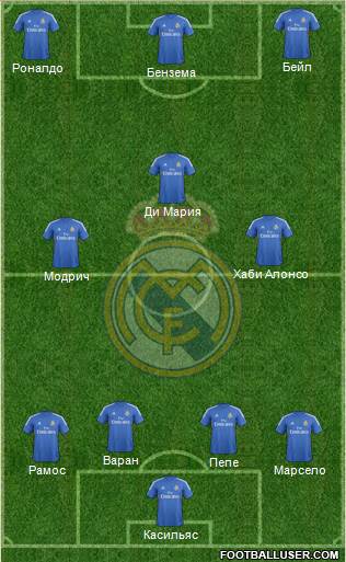 Real Madrid C.F. Formation 2013