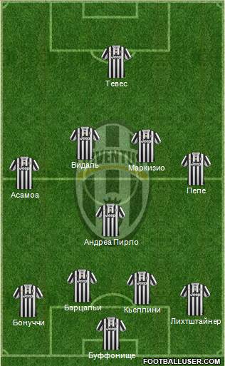 Juventus Formation 2013