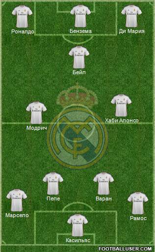 Real Madrid C.F. Formation 2013