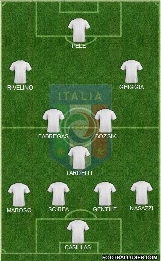Italy Formation 2013
