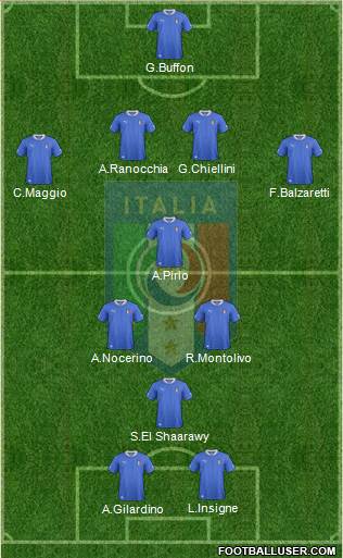 Italy Formation 2013