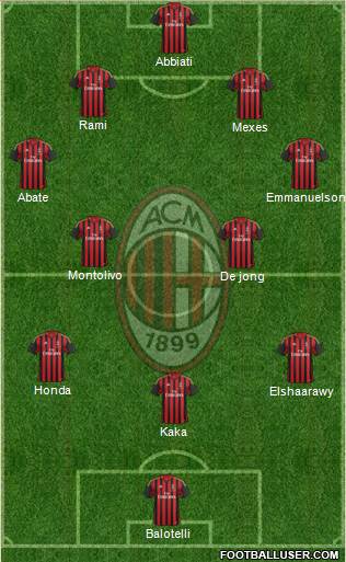 A.C. Milan Formation 2013