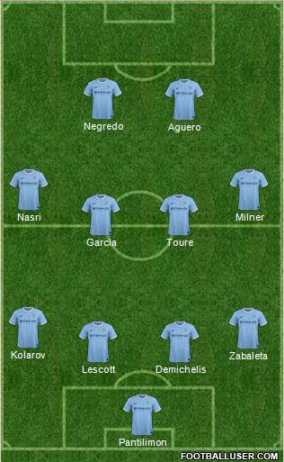 Manchester City Formation 2013