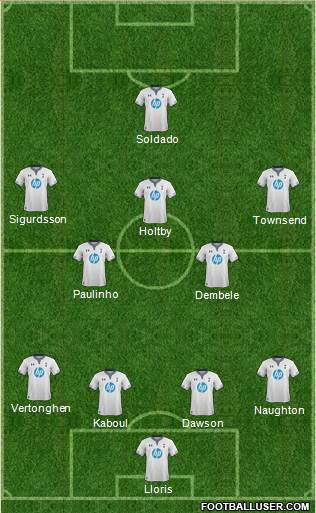 Tottenham Hotspur Formation 2013