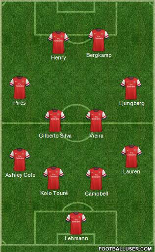 Arsenal Formation 2013