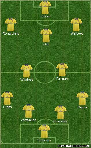 Arsenal Formation 2013
