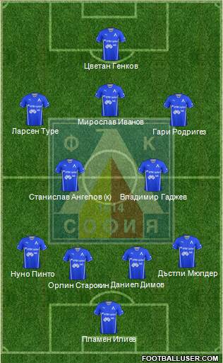 Levski (Sofia) Formation 2013
