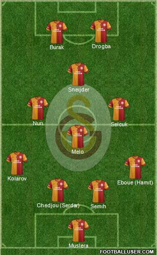 Galatasaray SK Formation 2013