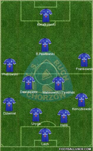 Ruch Chorzow Formation 2013