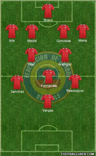 Chile Formation 2013