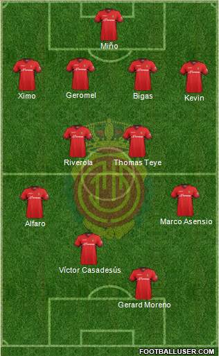 R.C.D. Mallorca S.A.D. Formation 2013