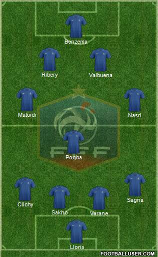 France Formation 2013