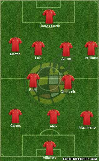Spain Formation 2013