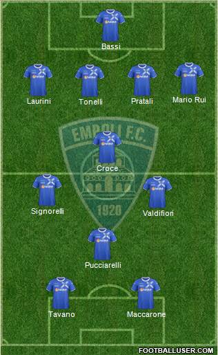 Empoli football formation