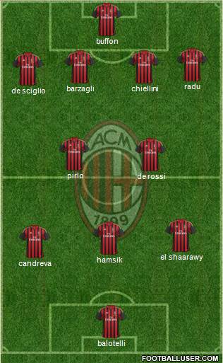 A.C. Milan Formation 2013