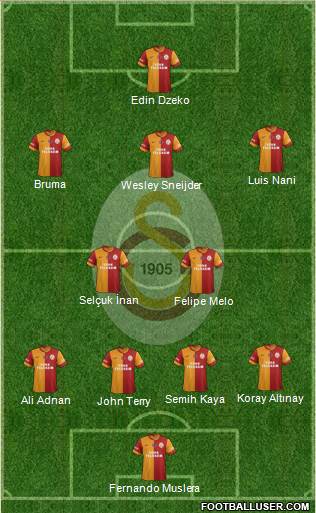 Galatasaray SK Formation 2013